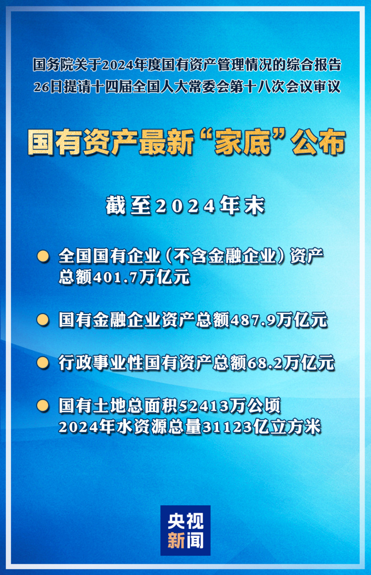 国有资产最新“家底”公布