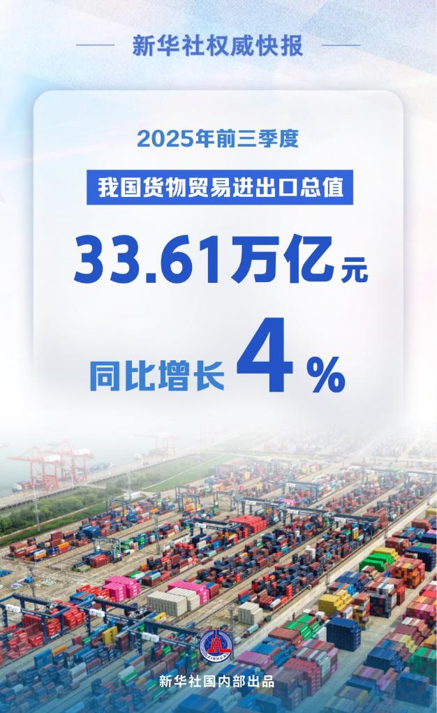 新华社权威快报丨4%！前三季度我国货物贸易平稳增长