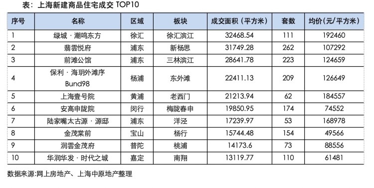 从“金三银四”到“红五月”，上海楼市热度稳住了