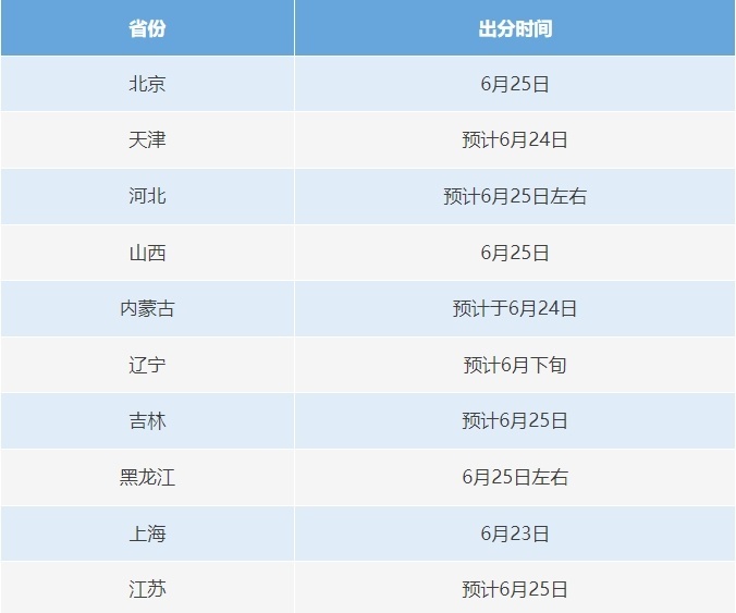 可提前查分改分、有高校内部指标？六个常见涉高考骗局千万别信
