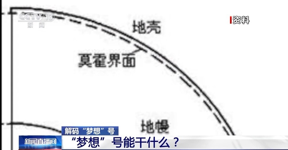 今年起航去南海！“梦想”号如何在水下万米“穿针引线”？