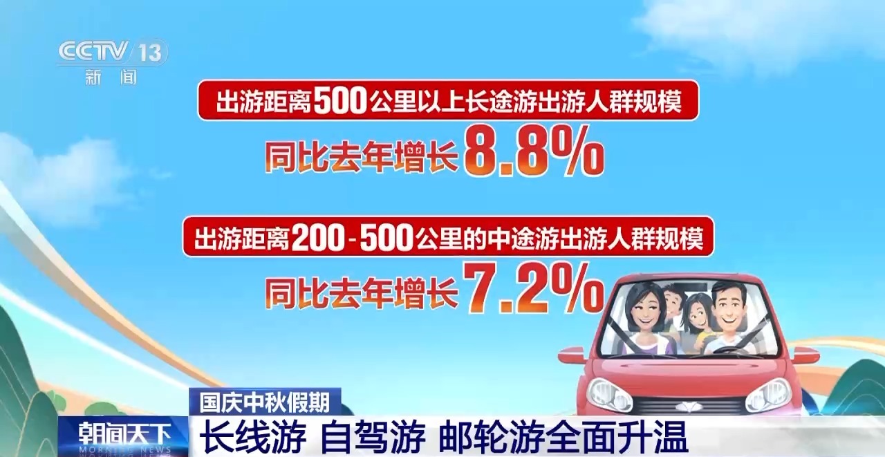 这个假期旅游市场活力如何？大数据来了→