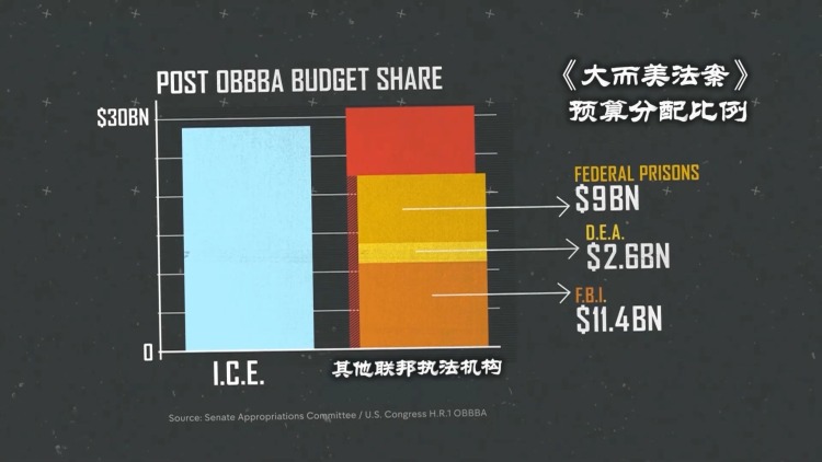视频丨突袭住宅 枪击民众 美国移民执法问题触发两党极端对立