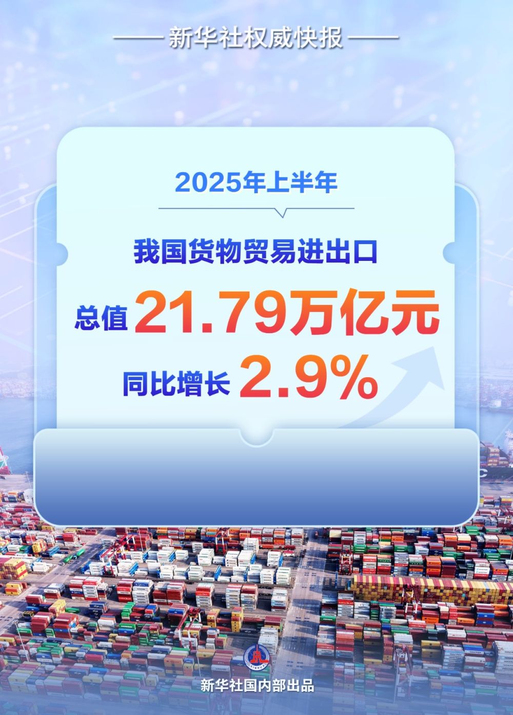 新华社权威快报|增长2.9% 2025年中国外贸半年报出炉