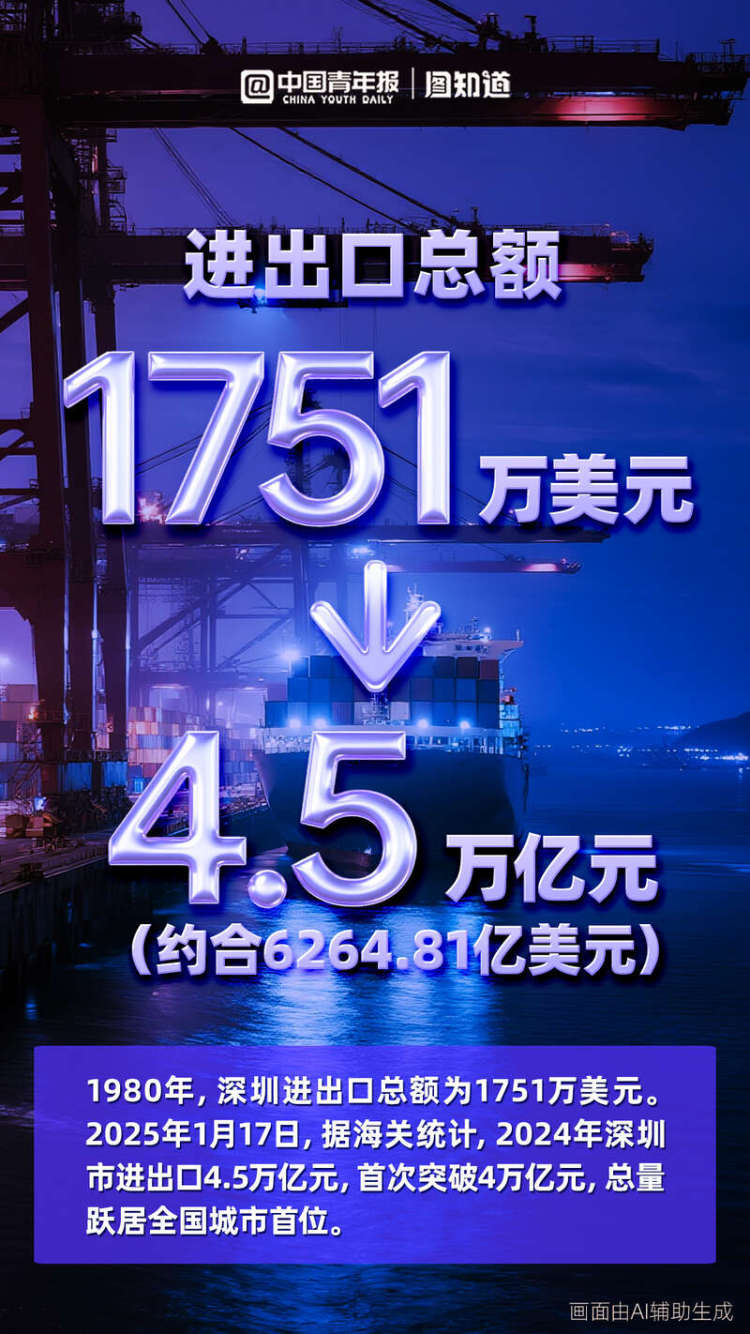 图知道｜深圳经济特区建立45周年