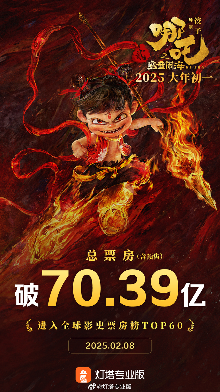 TOP15！“哪吒”“闹”了世界动画电影大海