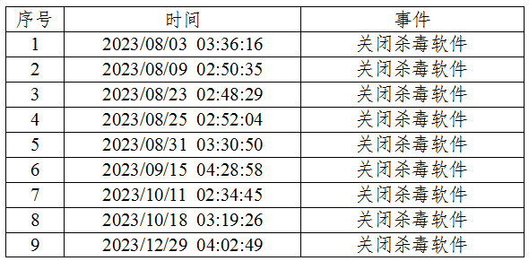 铁证如山！美方网攻我国授时中心过程公布