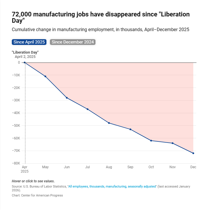 哈佛大学教授:白宫关税政策“无效又糟糕”