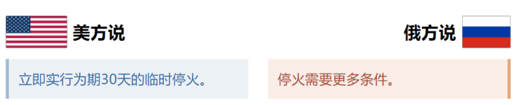 玉渊谭天丨通话后，俄乌停火真的近了吗？