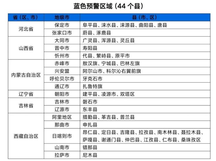 两部门联合发布山洪橙色预警：京津冀局地发生山洪可能性大