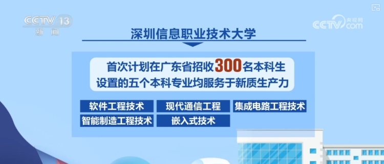 “本科扩容”成为2025年中国高等教育发展关键词 | 新本科学校特点梳理↓