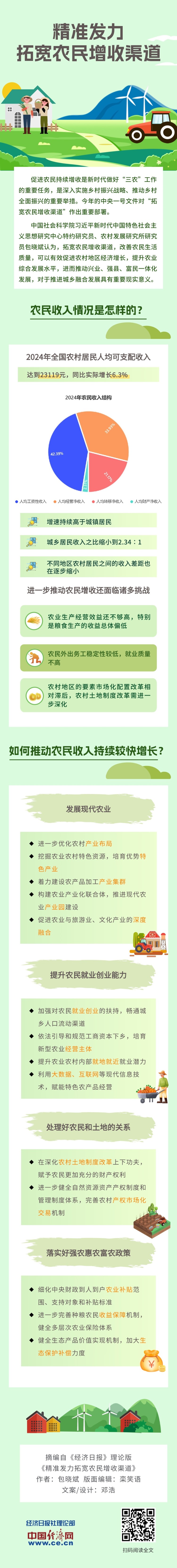 【理响中国·经视图】精准发力拓宽农民增收渠道_fororder_1