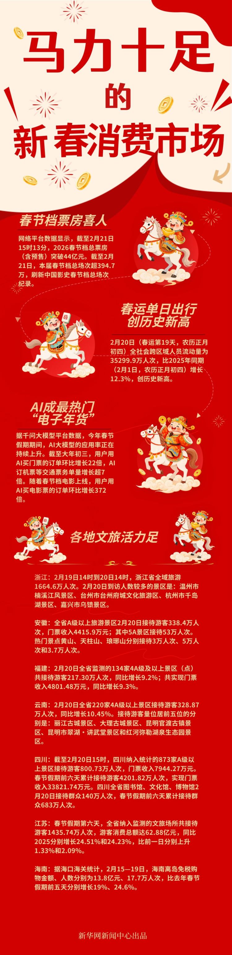 “马力十足”的新春消费市场_fororder_1