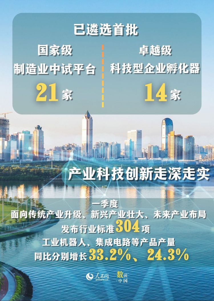 一组数据看懂中国制造新动能