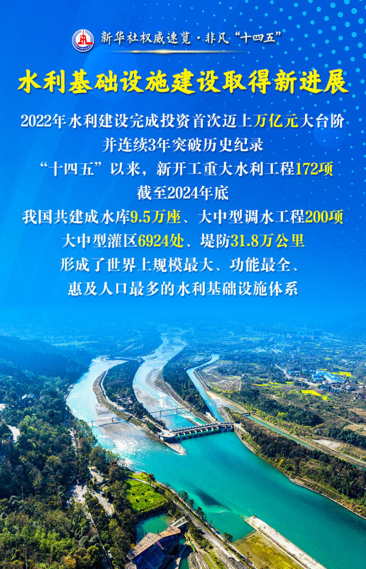 新华社权威速览·非凡“十四五” | 这三个“最”，凸显治水成绩单含金量！_fororder_XxjnzxC000001_20250929_CBMFN0A001