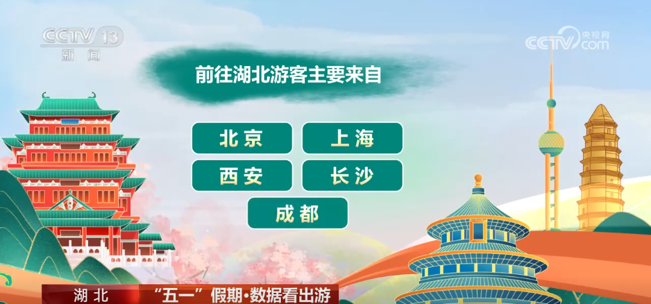数据看出游 | 透过数据看“五一”假期文旅市场热力十足