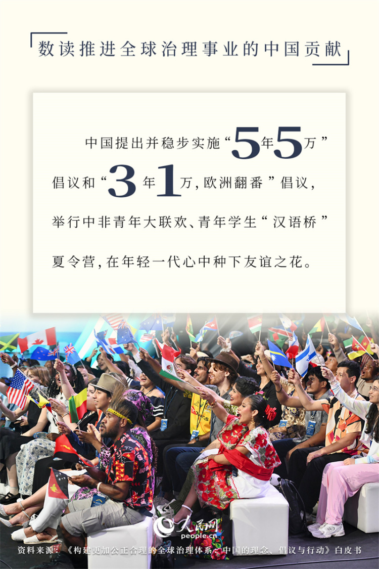 海报：数读推进全球治理事业的中国贡献