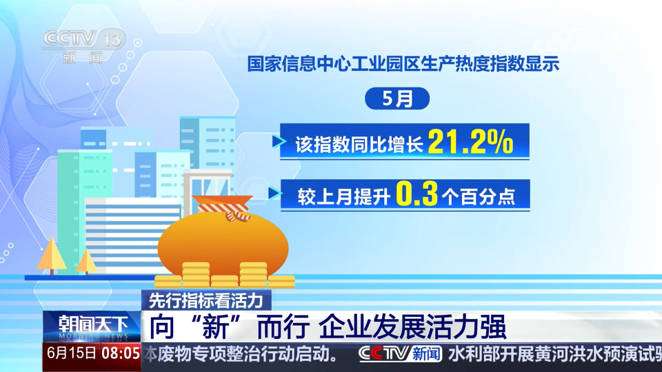 数据显示今年5月我国经济多领域“热力”升腾 折射经济向好向“新”、活力强劲