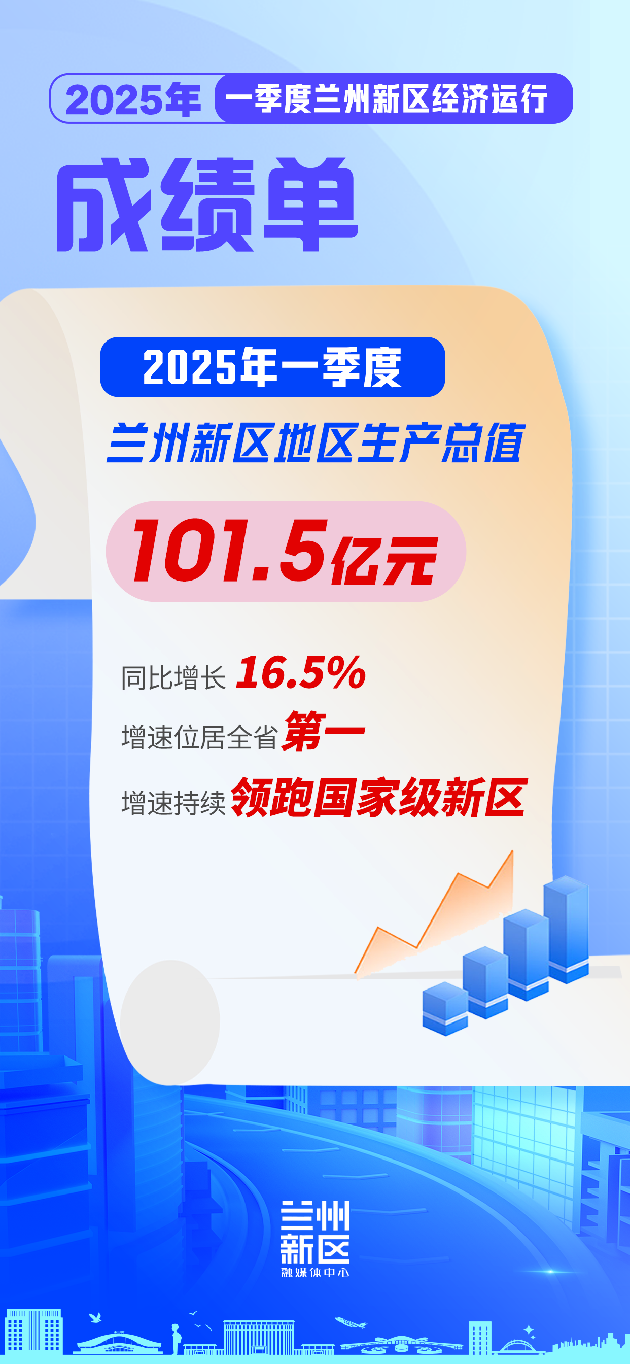 一季度新区经济“成绩单”亮眼出炉_fororder_微信图片_20250425145622
