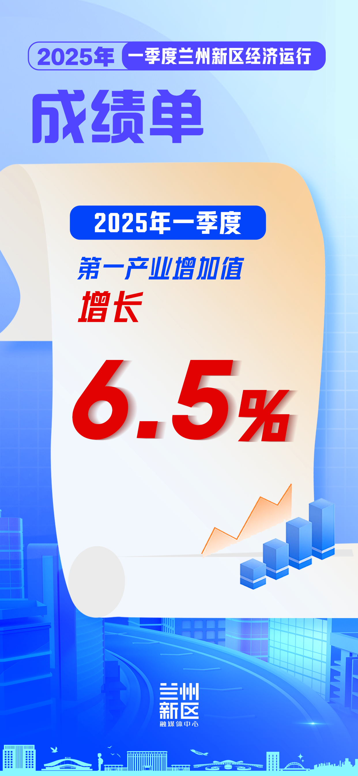 一季度新区经济“成绩单”亮眼出炉_fororder_微信图片_20250425145633