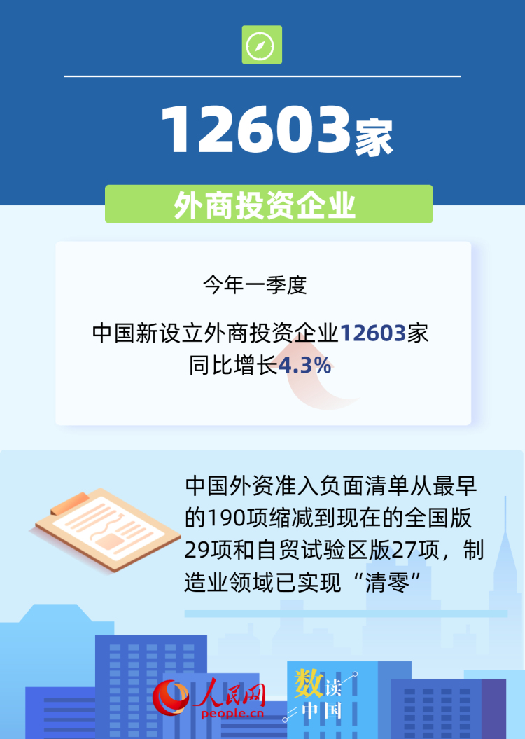 数读中国 6组数据透视中国市场强大吸引力