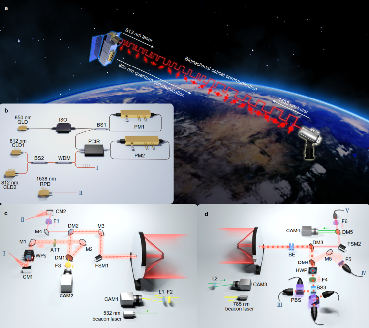 我国实现星地量子密钥分发新突破