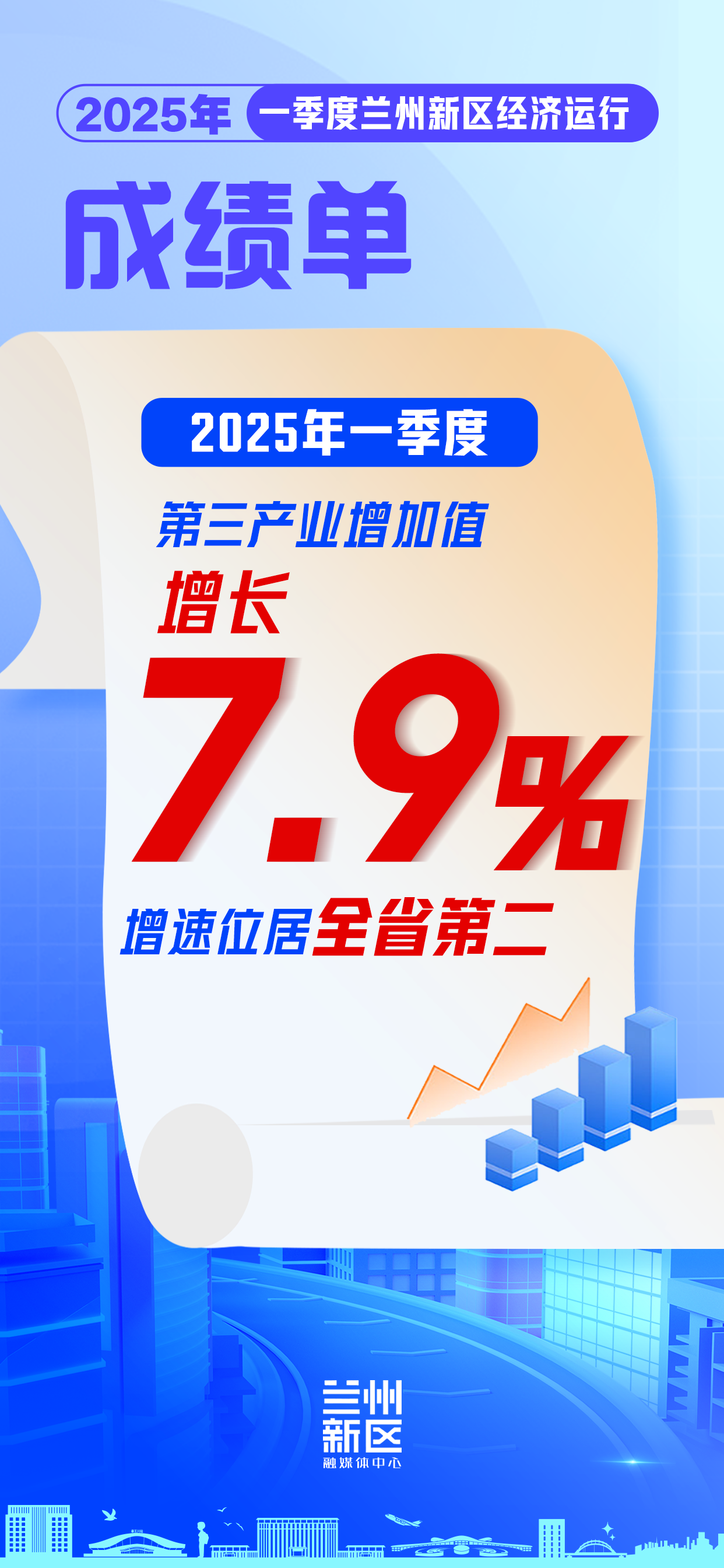 一季度新区经济“成绩单”亮眼出炉_fororder_微信图片_20250425145706
