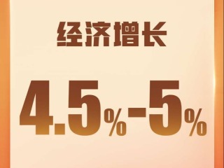 政府工作报告丨2026年发展主要预期目标：经济增长4.5%—5%