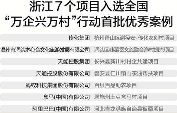 浙江民营企业如何重塑乡村振兴新生态？