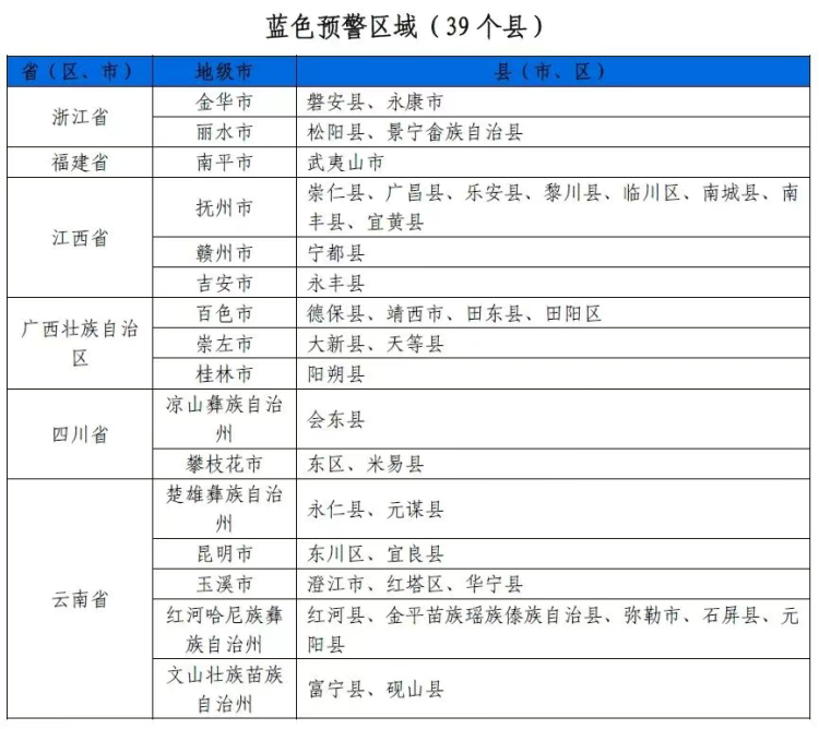 第二天考完！明日多地高考上班叠加，天气如何？看预报→