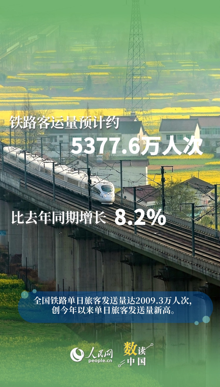 共赴春日之约！9图速览清明假期出行“热”力十足