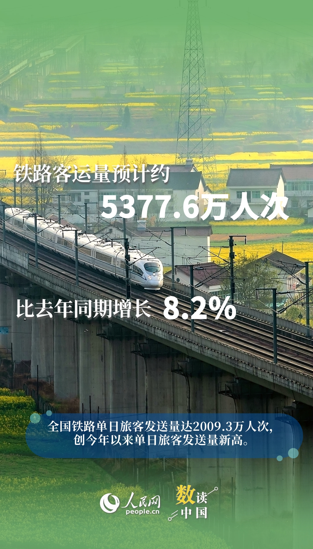 共赴春日之约！9图速览清明假期出行“热”力十足