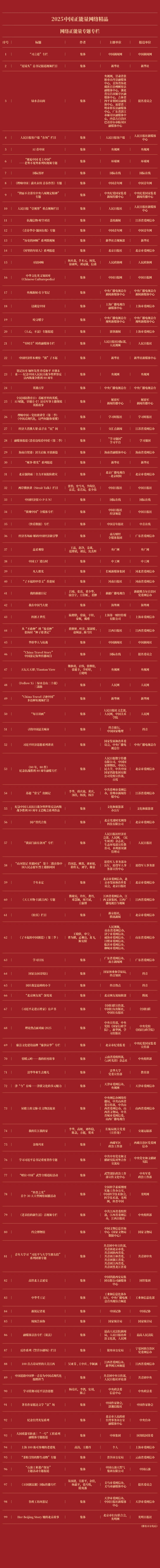 2025中国正能量网络精品揭晓 国际在线6件作品上榜_fororder_5_副本