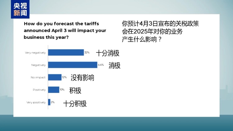 美股再度大跌 美联储和加州政府两大动作直指关税恶果