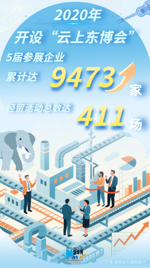 浇友谊之花 结合作硕果 “数”看东博会发展历程_fororder_33