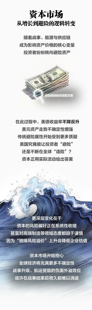 长图丨中东局势给世界经济带来哪些冲击