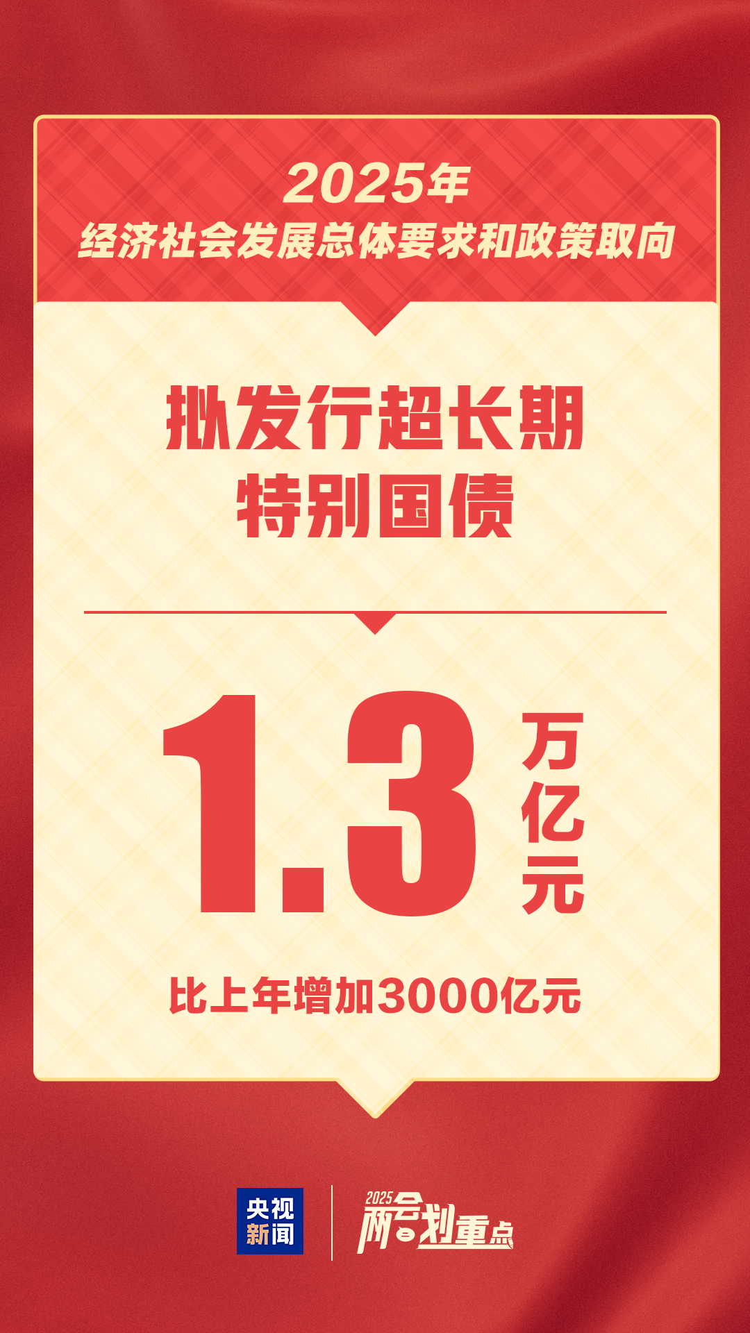 2025年经济社会发展总体要求和政策取向，一文读懂→