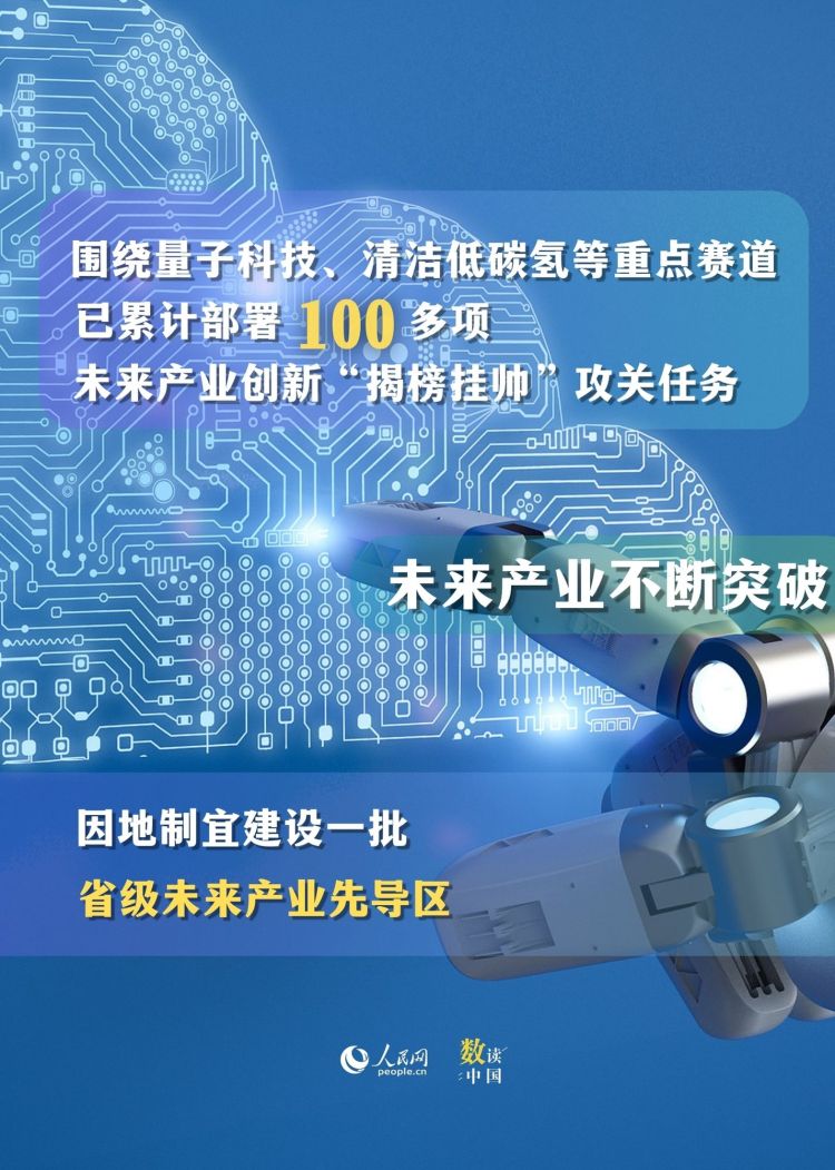 一组数据看懂中国制造新动能