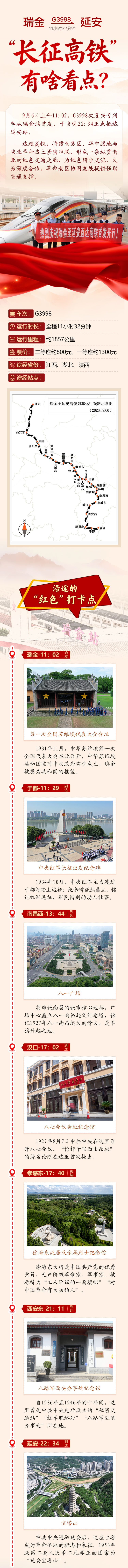一图读懂｜瑞金至延安，“长征高铁”有啥看点？