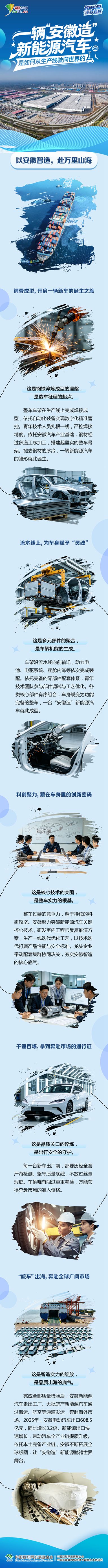 好评中国｜一辆“安徽造”新能源汽车，是如何从生产线驶向世界的