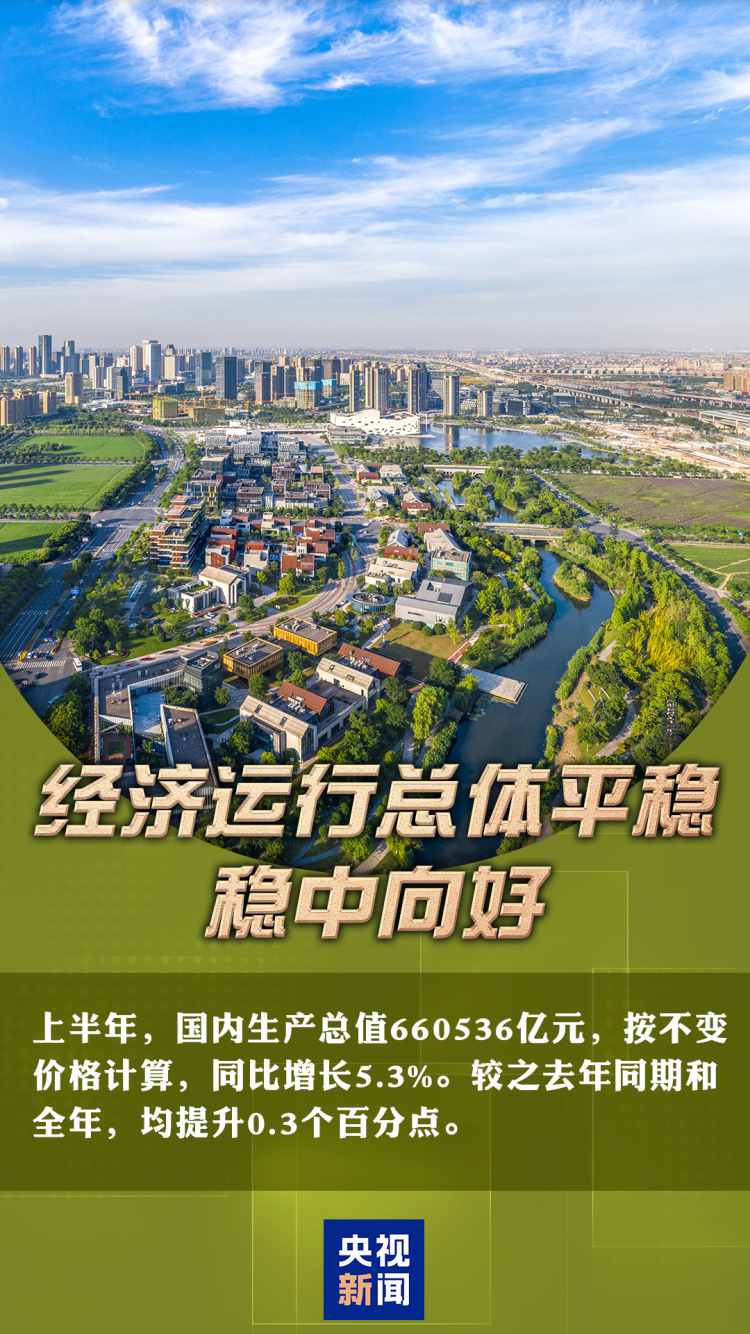 中国经济半年报丨重磅数据接连发布 多维度带你看中国发展“节节高”