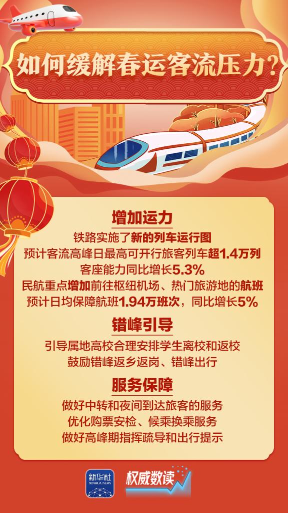 权威数读丨你关心的春运问题，都在这里！