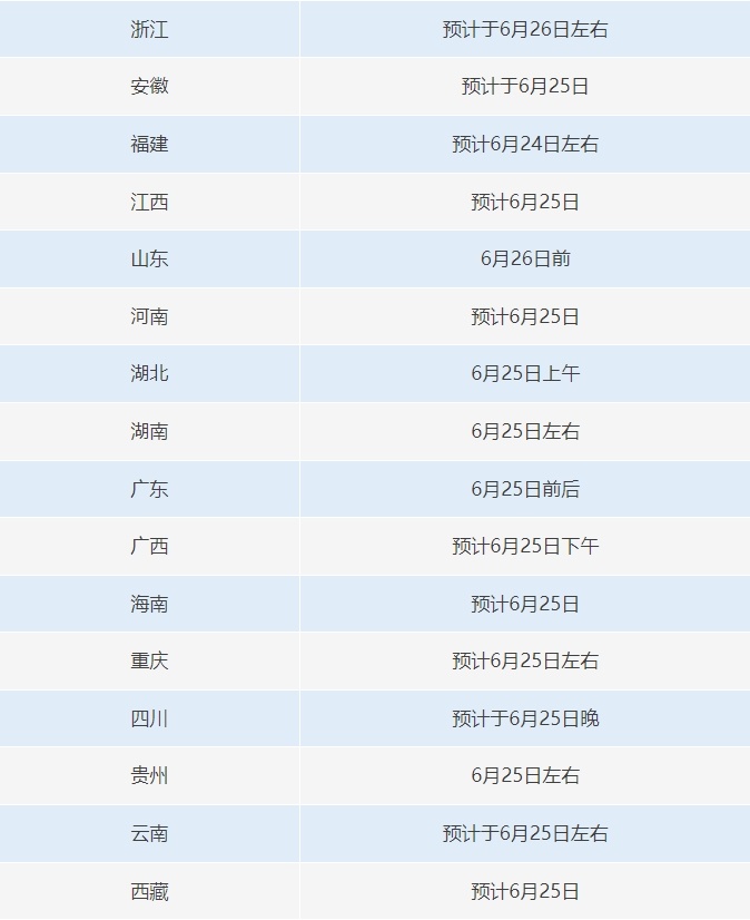 23日起 高考开始查分