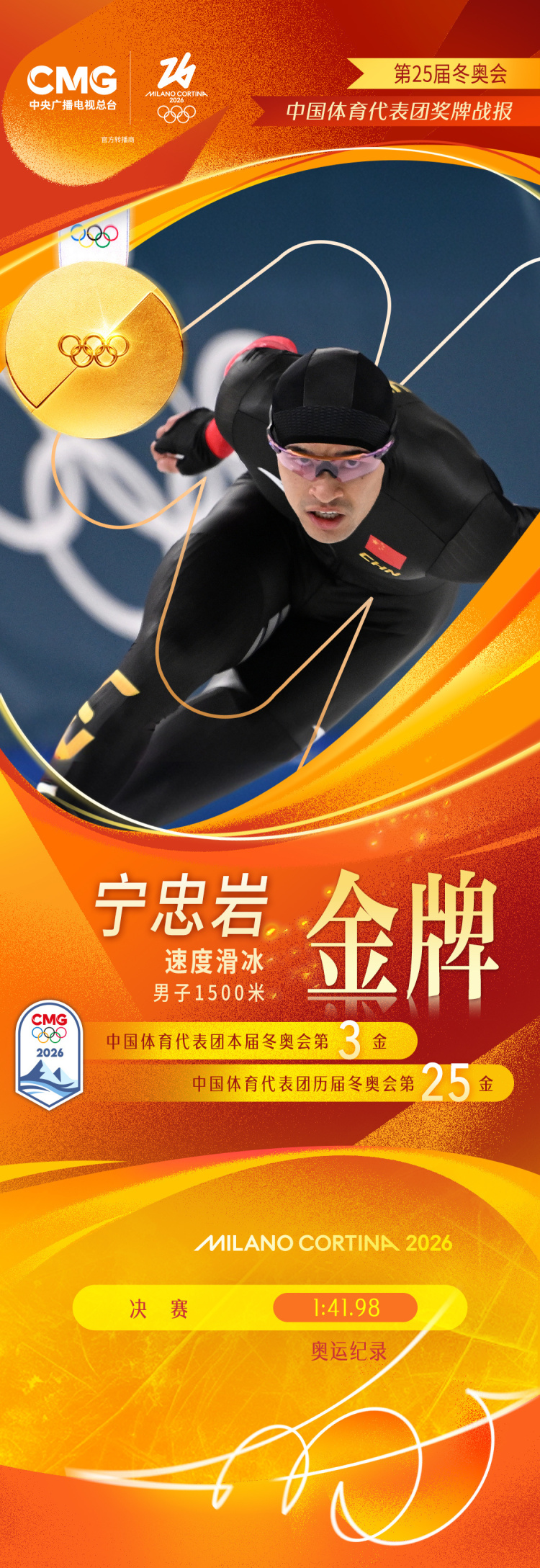 新奥运纪录！宁忠岩速滑男子1500米摘金