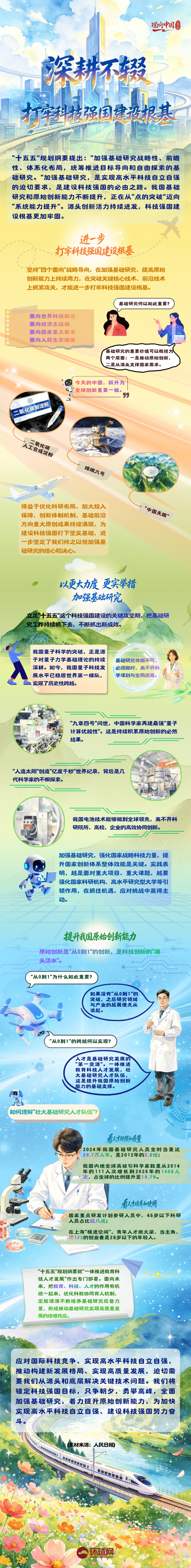 理响中国·一笔一画｜深耕不辍，打牢科技强国建设根基