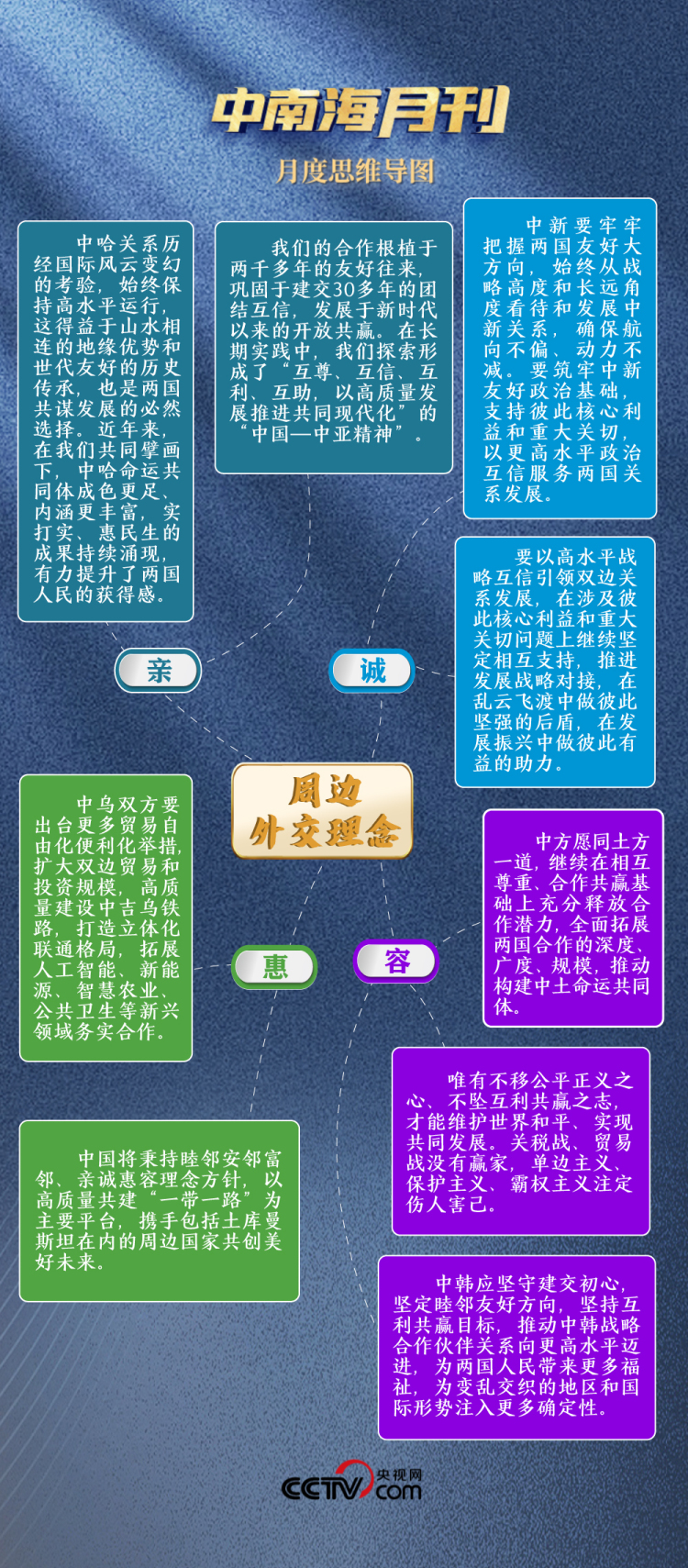 天天学习丨中南海月刊(2025.06)-国际在线
