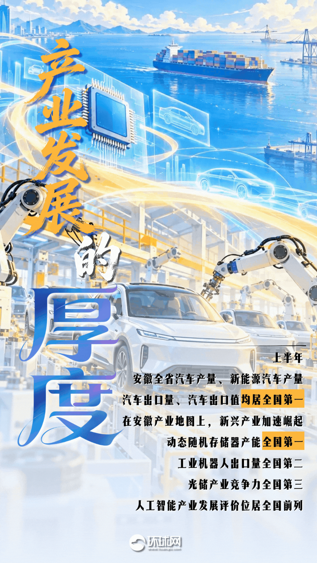 青春华章｜AI动图海报：七个维度，读懂安徽创新发展的内生动力