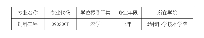 甘肃农业大学获批“饲料工程”本科新专业_fororder_94b83a7ba0d477f893bb37cfccc2964