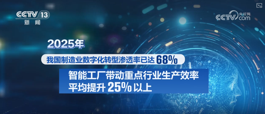 “人工智能+”加出包罗万象发展生态 “AI+智能制造”勾勒出你我未来怎样生活？| 一文读懂↓