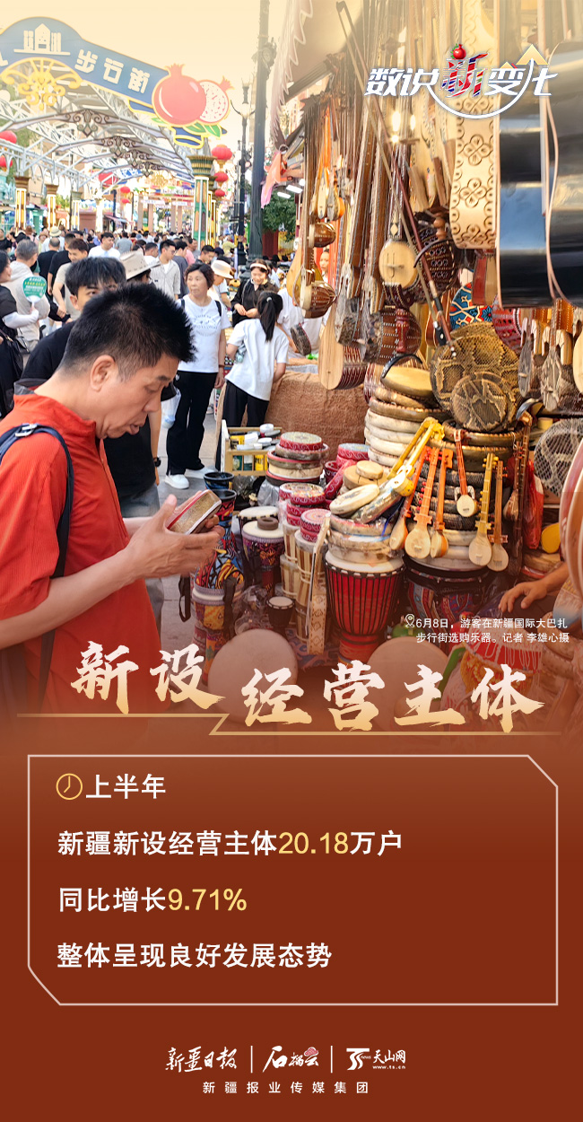 数说“新”变化丨“成绩单”出炉 上半年新疆经济活力迸发